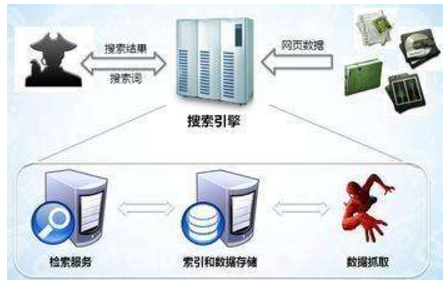 邛崃市网站建设,邛崃市外贸网站制作,邛崃市外贸网站建设,邛崃市网络公司,子域名和子目录哪个更适合SEO搜索引擎优化