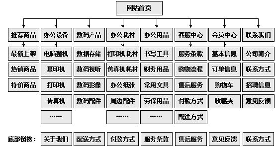 邛崃市网站建设,邛崃市外贸网站制作,邛崃市外贸网站建设,邛崃市网络公司,助你快速提升网站用户体验的4个SEO技巧