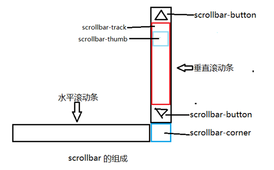 邛崃市网站建设,邛崃市外贸网站制作,邛崃市外贸网站建设,邛崃市网络公司,深圳网站建设教你如何自定义滚动条样式或者隐藏