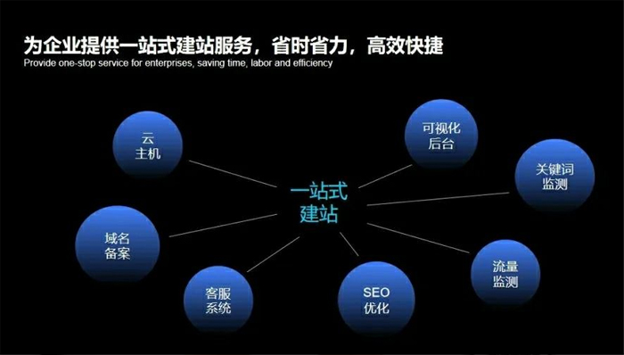 邛崃市网站建设,邛崃市外贸网站制作,邛崃市外贸网站建设,邛崃市网络公司,深圳网站建设安全问题有哪些？怎么解决？